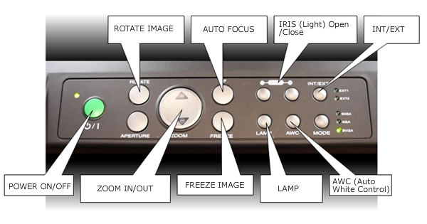 Document camera controls